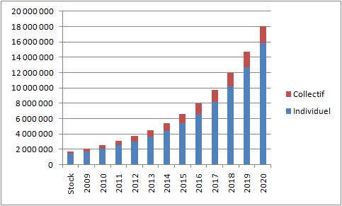 PPI Chaleur 2010 cumulé