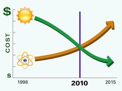 Nucleaire-solaire