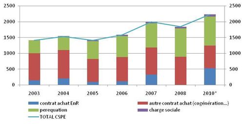 CSPE - SER CSPE - SER