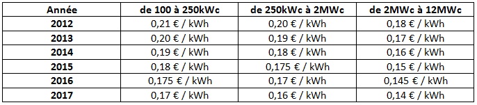 Tarif-PV-Enerplan Tarif-PV-Enerplan