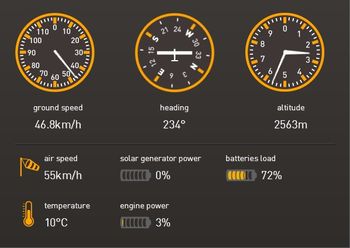 SolarImpulse Cockpit