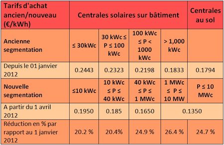 TarifsPV-Allemagne-2012-2