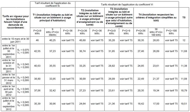 Tarif-achat-juillet-2012