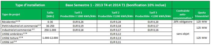 Tarif EELV 09-2013