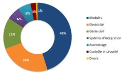 VentilationCoutPV-2014