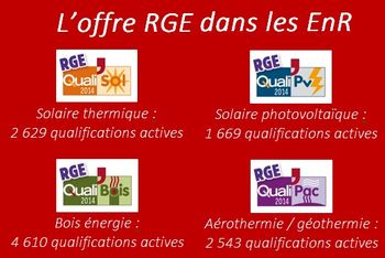 Offre RGE dans les EnR