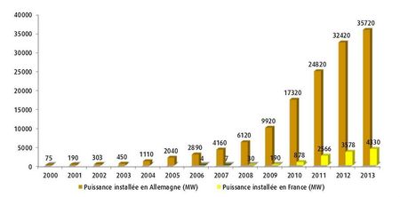 Comparaison Allemagne-France