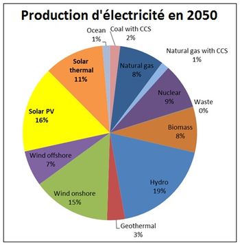 AIE Répartition 2050-5