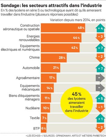 Sondage Lycéens Opinionway