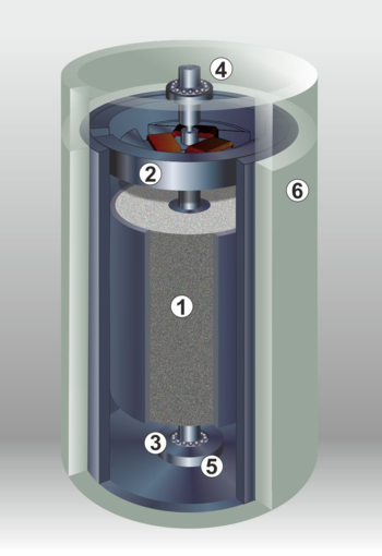 Energiestro