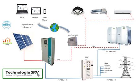 SENR Clim solaire