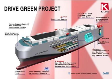 Drive Green Project