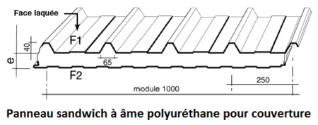 Panneau-sandwich-polyuréthane-Glamet
