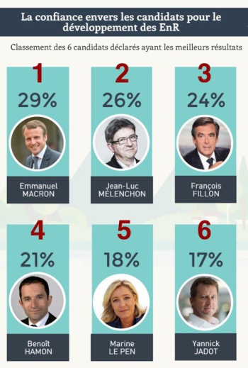 Sondage2017