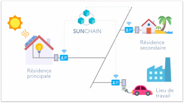 Sunchain