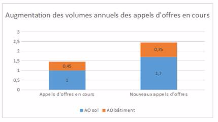 Augmentation_volume_PV Augmentation_volume_PV