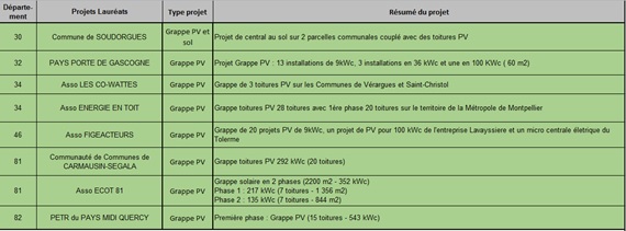 Lauréats_1217