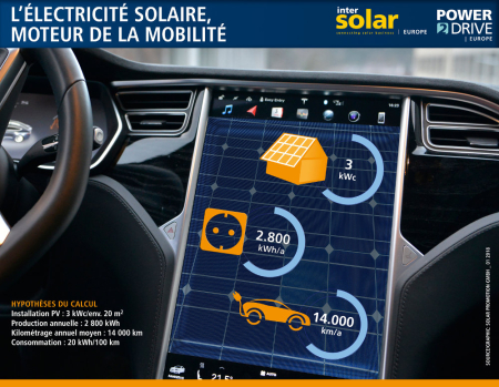 Intersolar Europe 2018_l’électricité solaire  moteur de la mobilité 