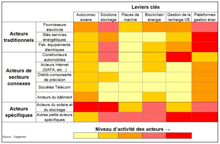 Capgemini