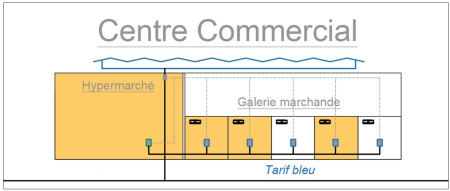 Centre_Commercial_2