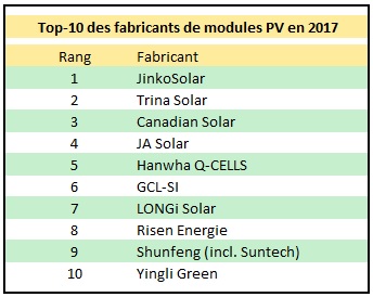 Top-10