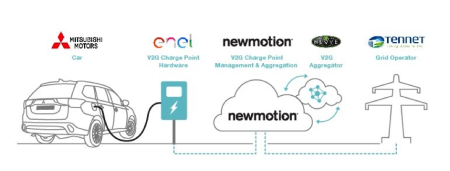 Newmotion