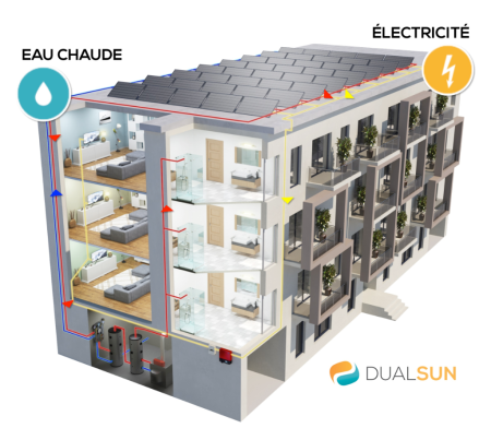 DualSun - Schéma logement collectif