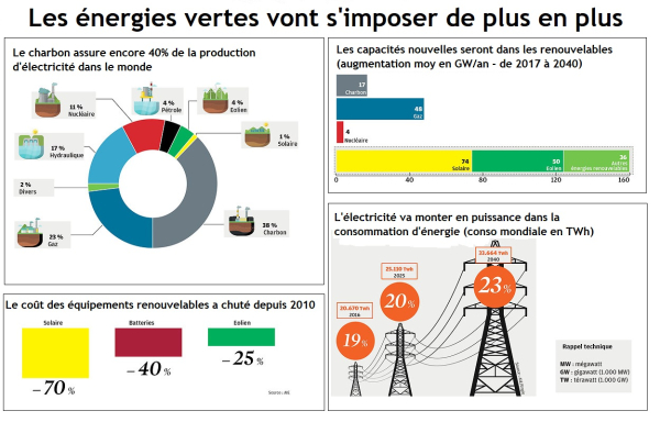 Les-energies_Les_Echos Les-energies_Les_Echos