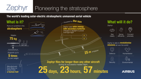Zephyr_graphic