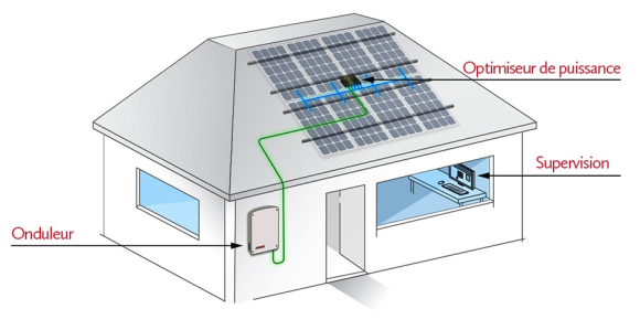 Solaredge_schema