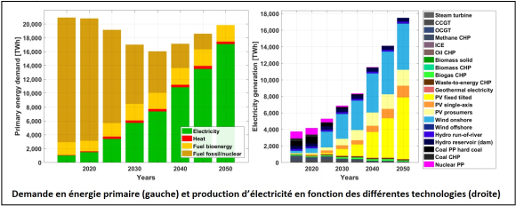 Energie_primaire_prod_électricité_europe