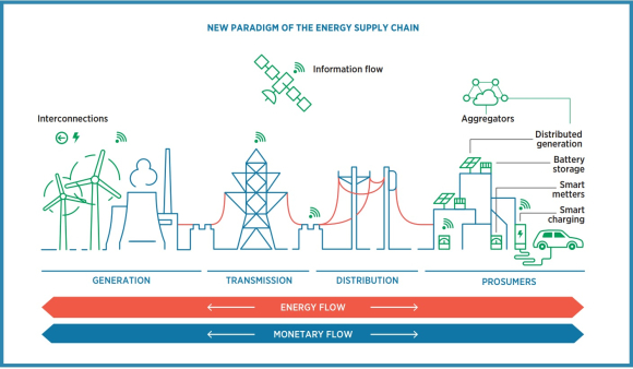 IRENA-Innovation