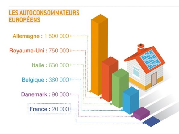 Autoconso_Europe Autoconso_Europe