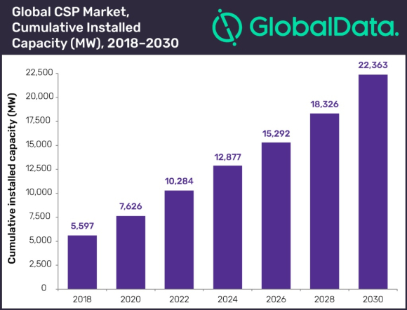 GlobalData_CSP