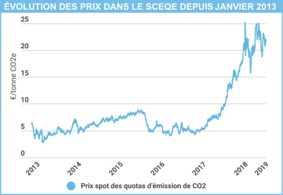 Quotas_CO2