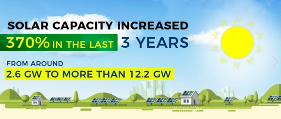 Gujarat_Solar