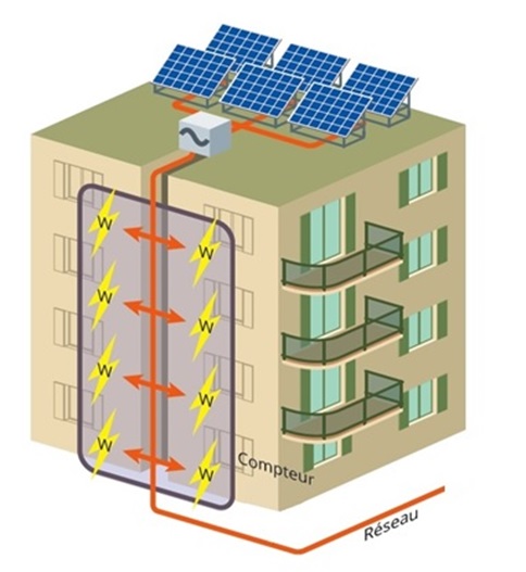 Logements_collectifs Logements_collectifs