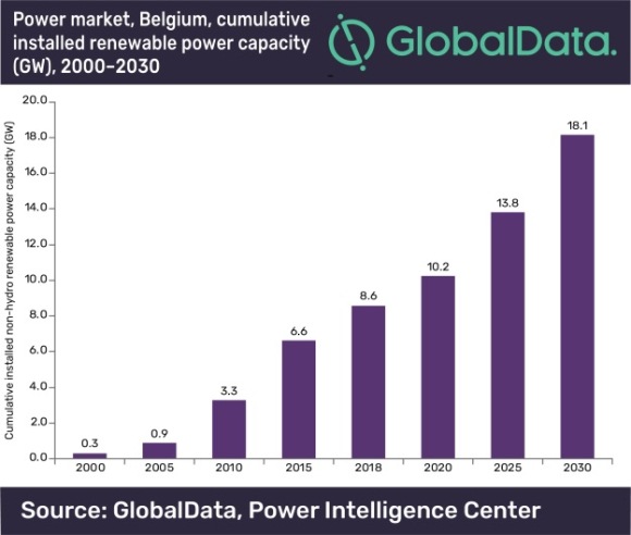 GlobalData_Belgique