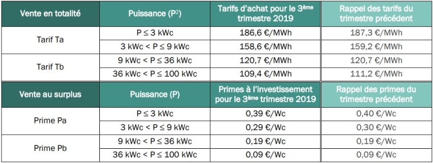 Tarifs_achat_Metropole Tarifs_achat_Metropole