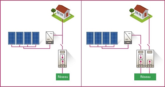 Schema_Autoconsommation_2