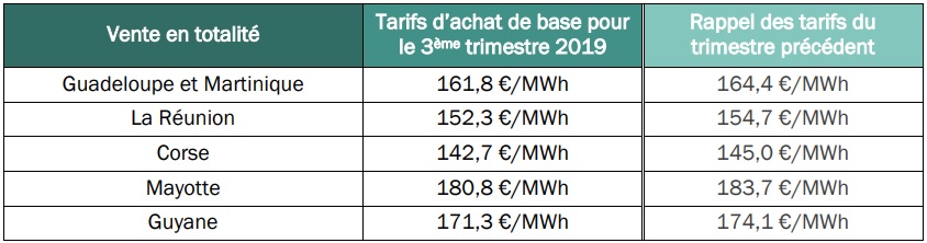 Tarifs_achat_ZNI Tarifs_achat_ZNI