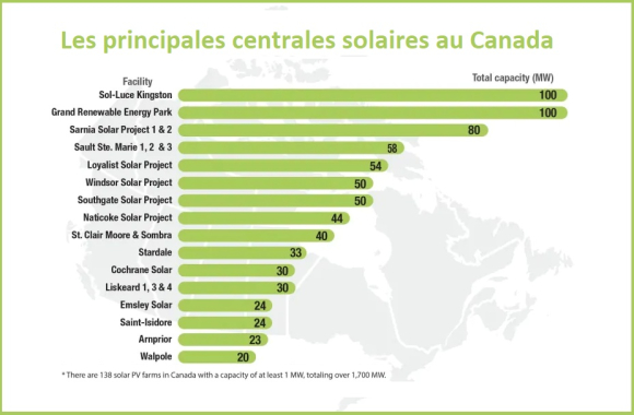 Centrales_solaires_Canada