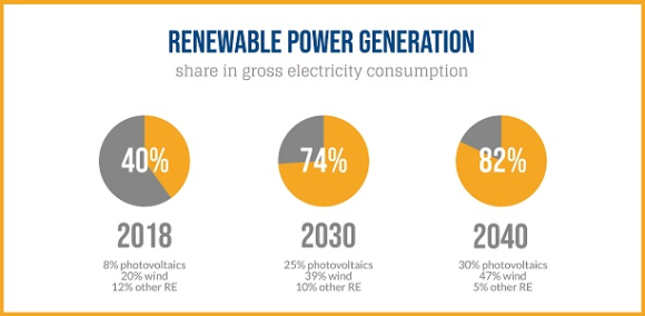 Renewable_power_géneration