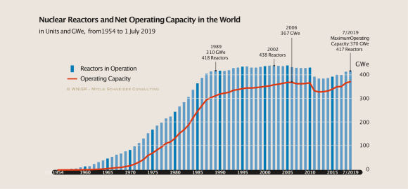 Nucléaire_centrales_opérationnelles