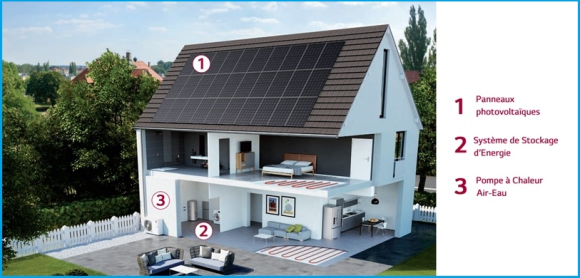 LG_pack énergie résidentielle