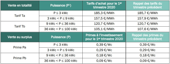 Tarif_Achat_T12020 Tarif_Achat_T12020