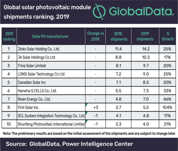 Globaldata_2020