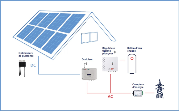 SolarEdge_Thermoplongeur