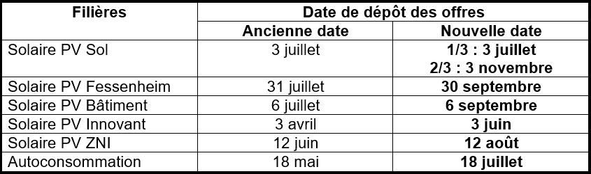 Dates_Appels_Offres Dates_Appels_Offres
