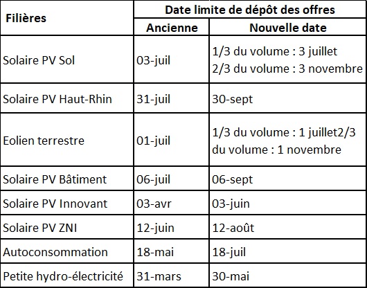 Tableau Tableau